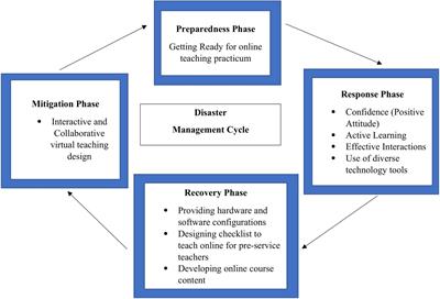 Online Teaching Practicum in Malaysia in the Time of COVID-19 Pandemic